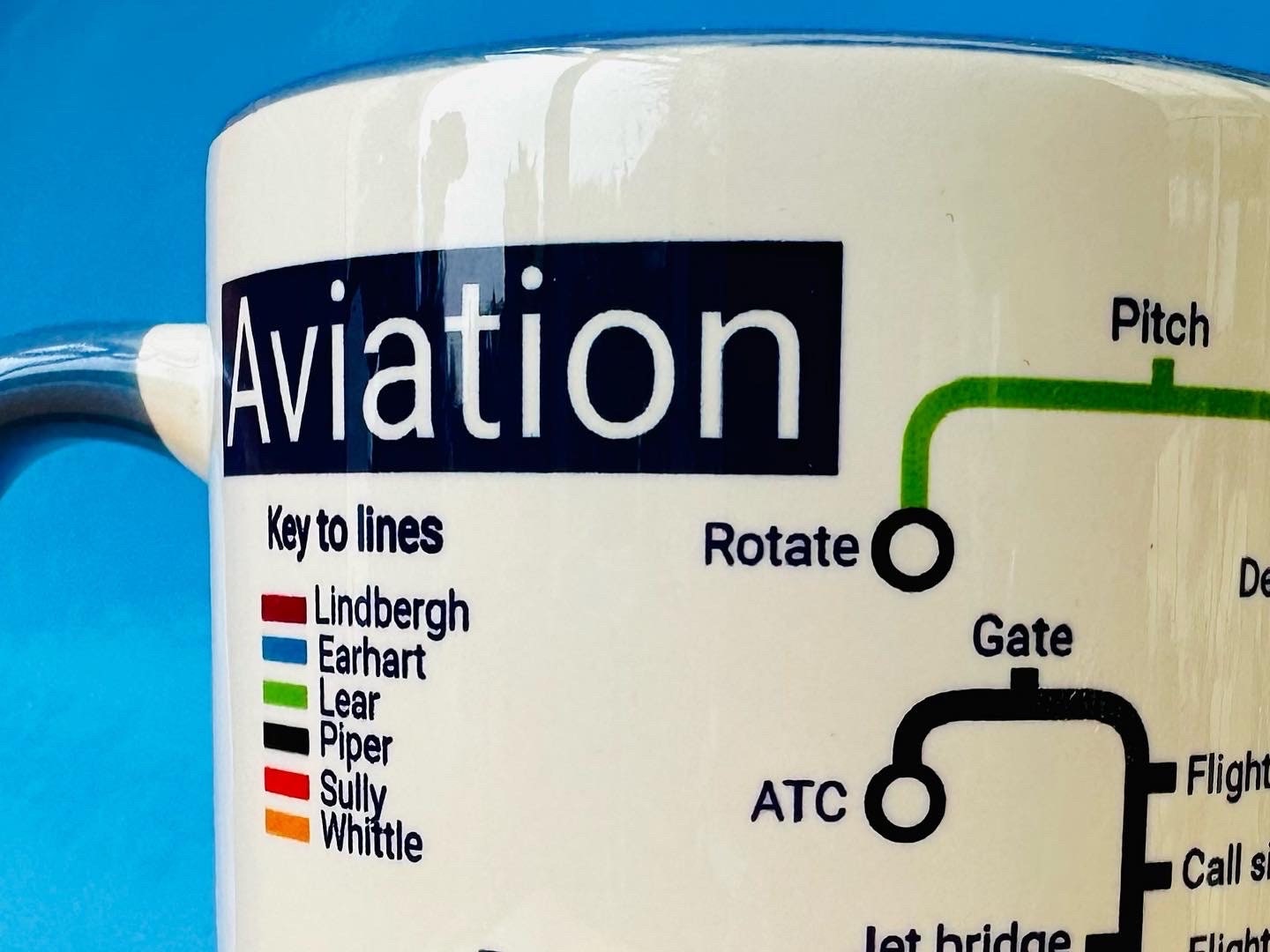 Custom / Personalised Metro Mug -  Create your own unique journey for end of term, sports,birthdays,wedding,new baby, anniversary,graduation