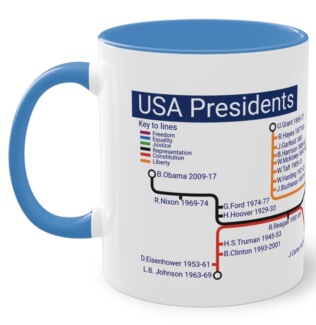 USA Presidents Metro Mug: American History Gift