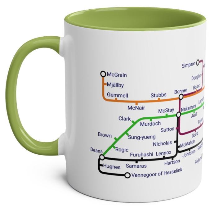 Celtic all time top players   - Football fan gift for Celtic memories