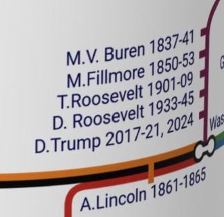 USA Presidents Metro Mug: American History Gift