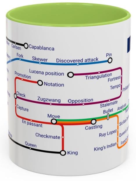 Chess Metro Mug – an 11oz Ceramic railway-style adventure for a chess gamer
