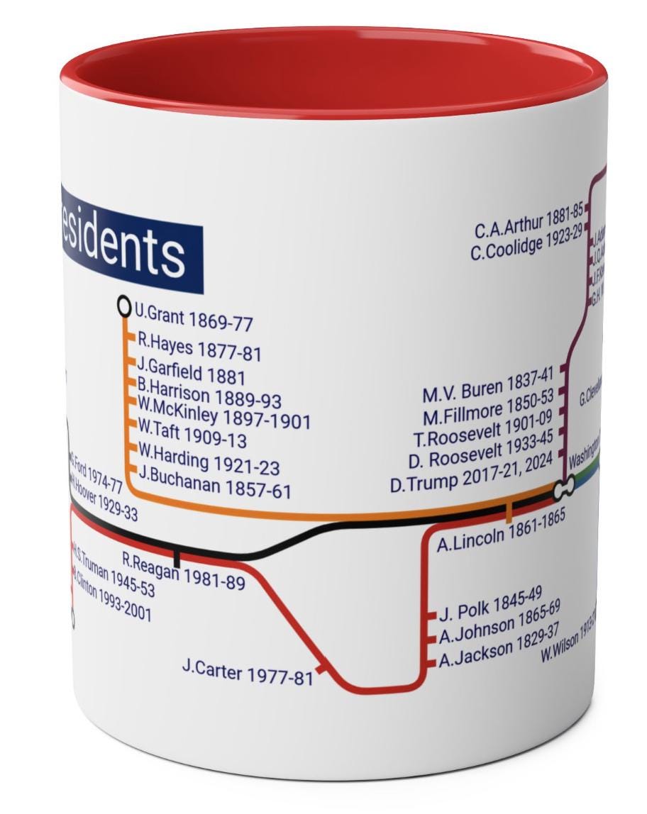 USA Presidents Metro Mug: American History Gift