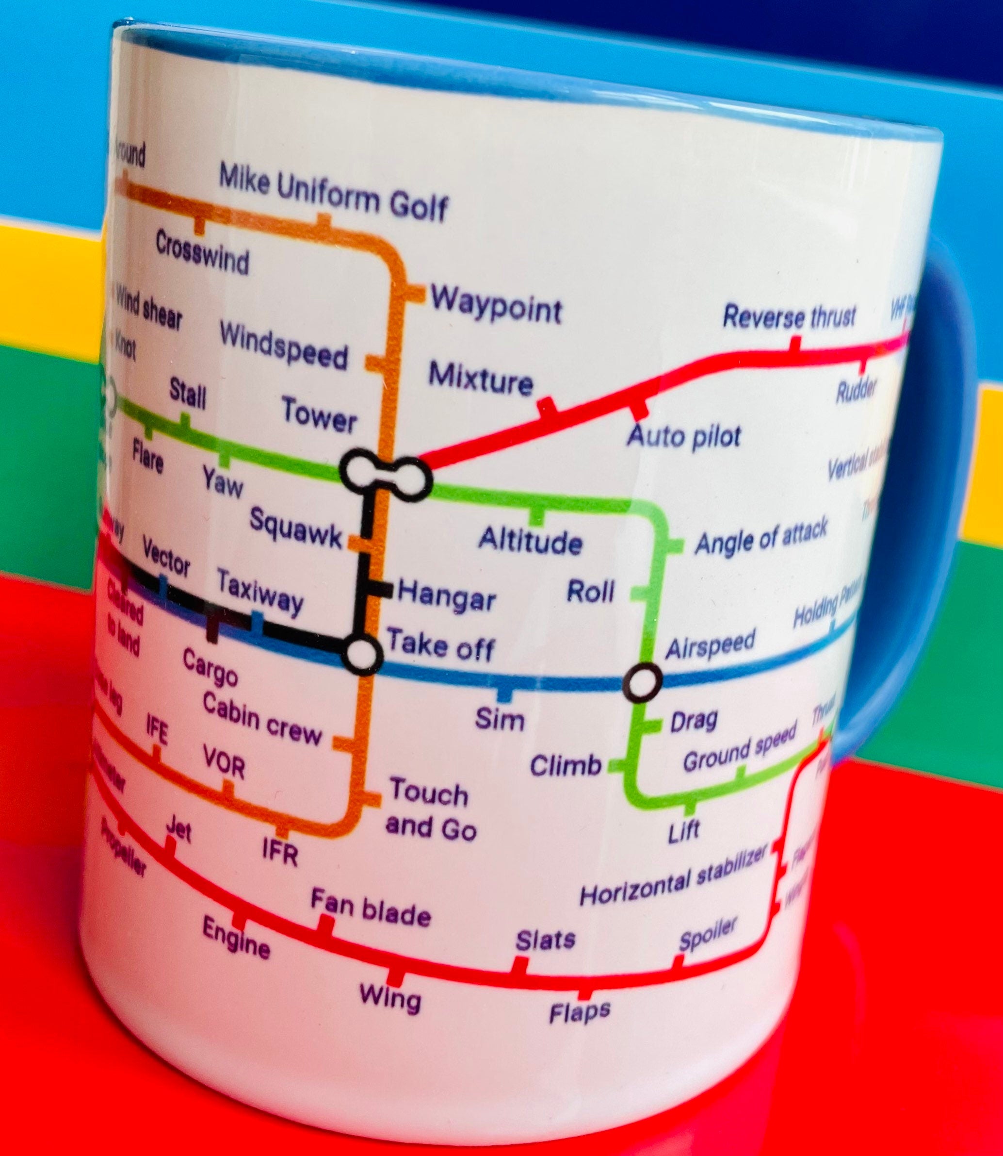 Aviation Metro Mug – AvGeek Gift, Airport Pilot Lingo