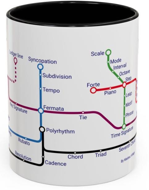Music Metro Mug: Ceramic Coffee Cup for Musicians & Teachers