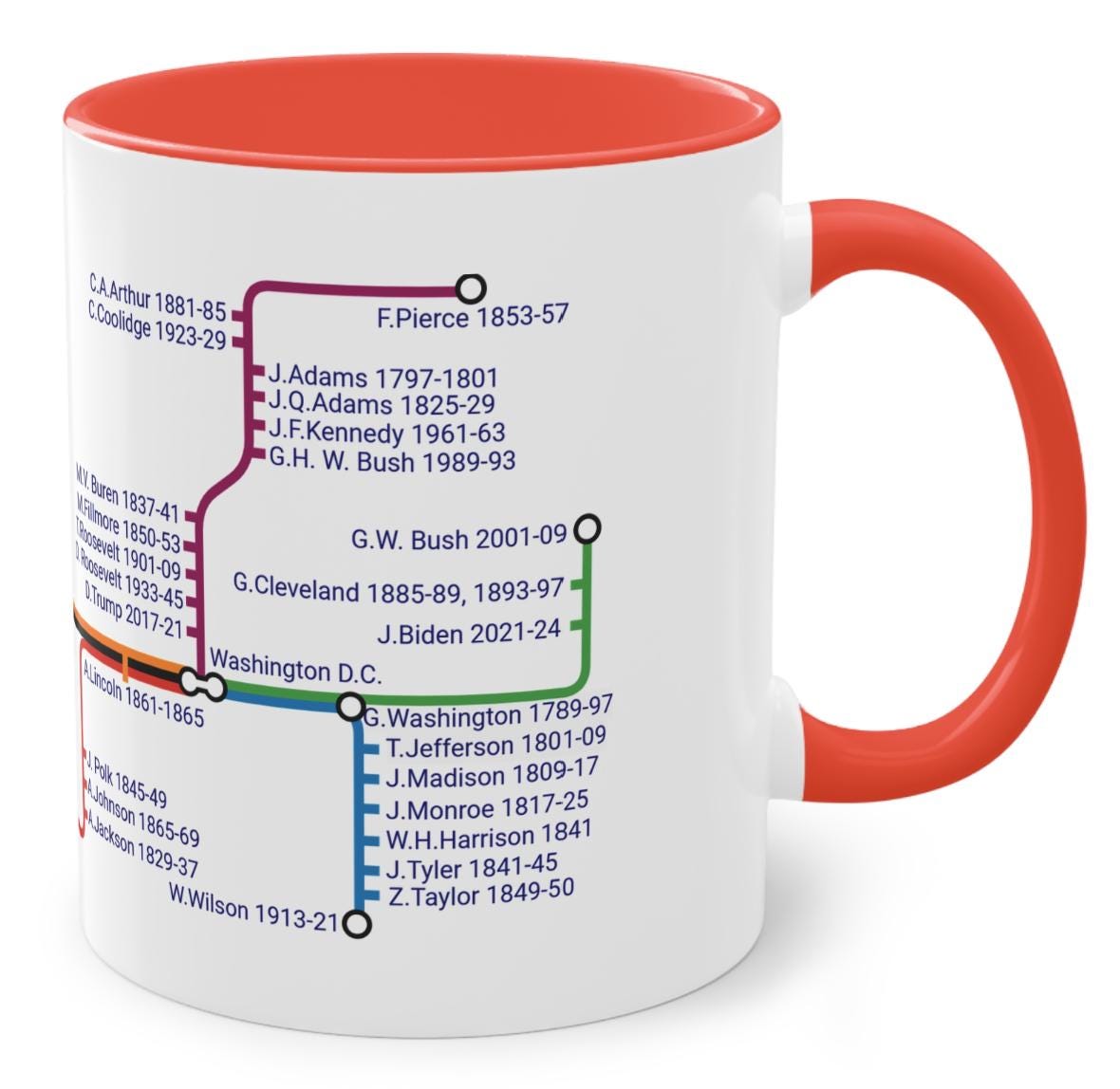 USA Presidents Metro Mug: American History Gift