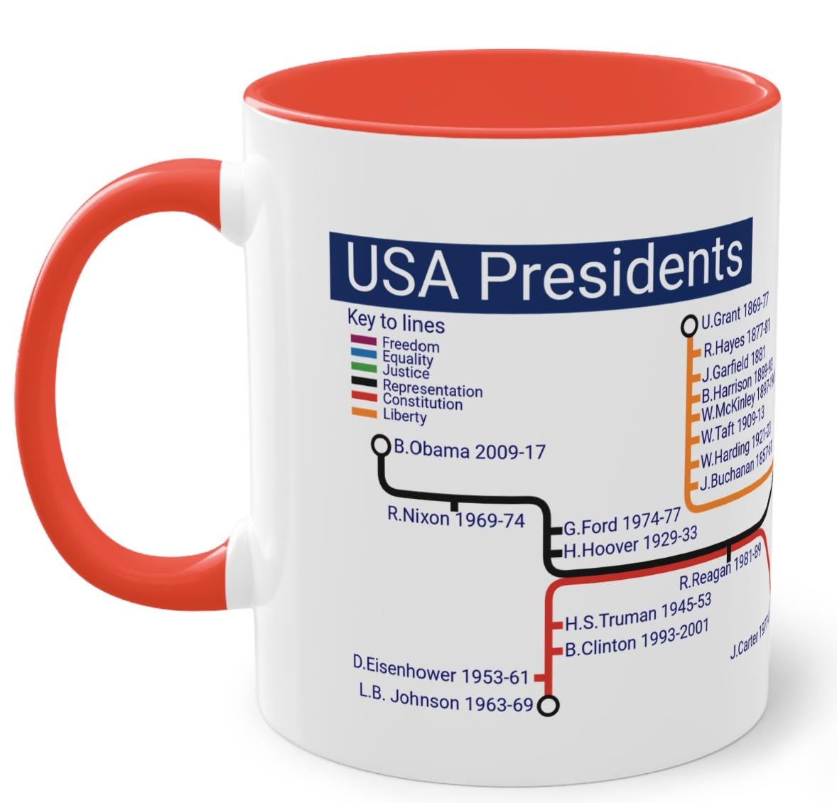 USA Presidents Metro Mug: American History Gift
