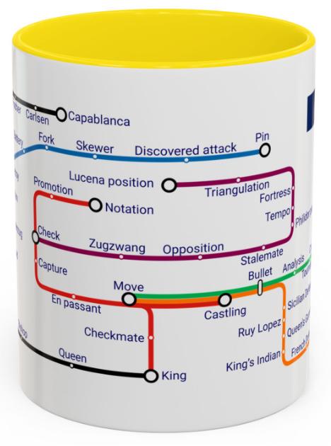 Chess Metro Mug – an 11oz Ceramic railway-style adventure for a chess gamer