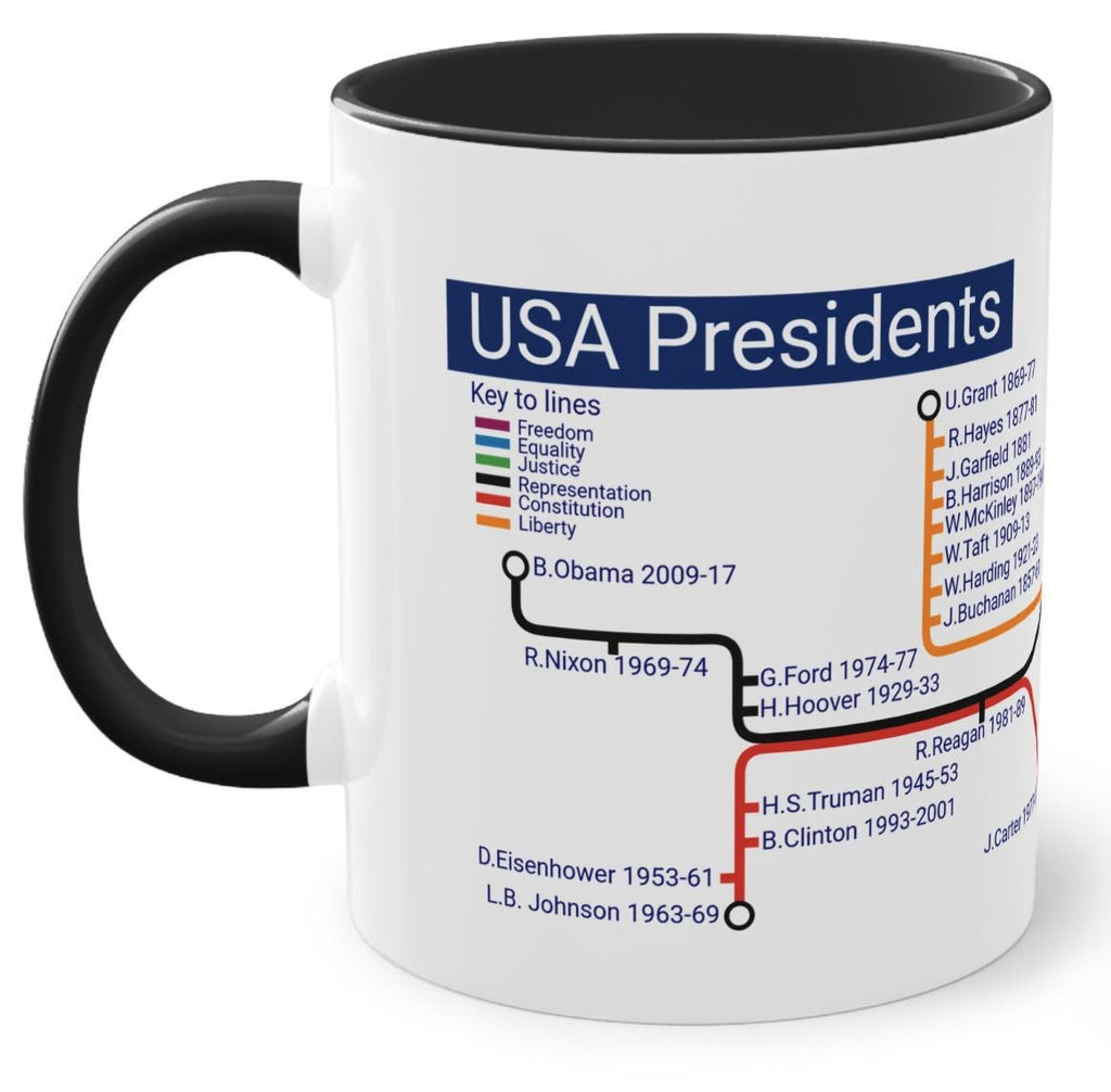 USA Presidents Metro Mug: American History Gift
