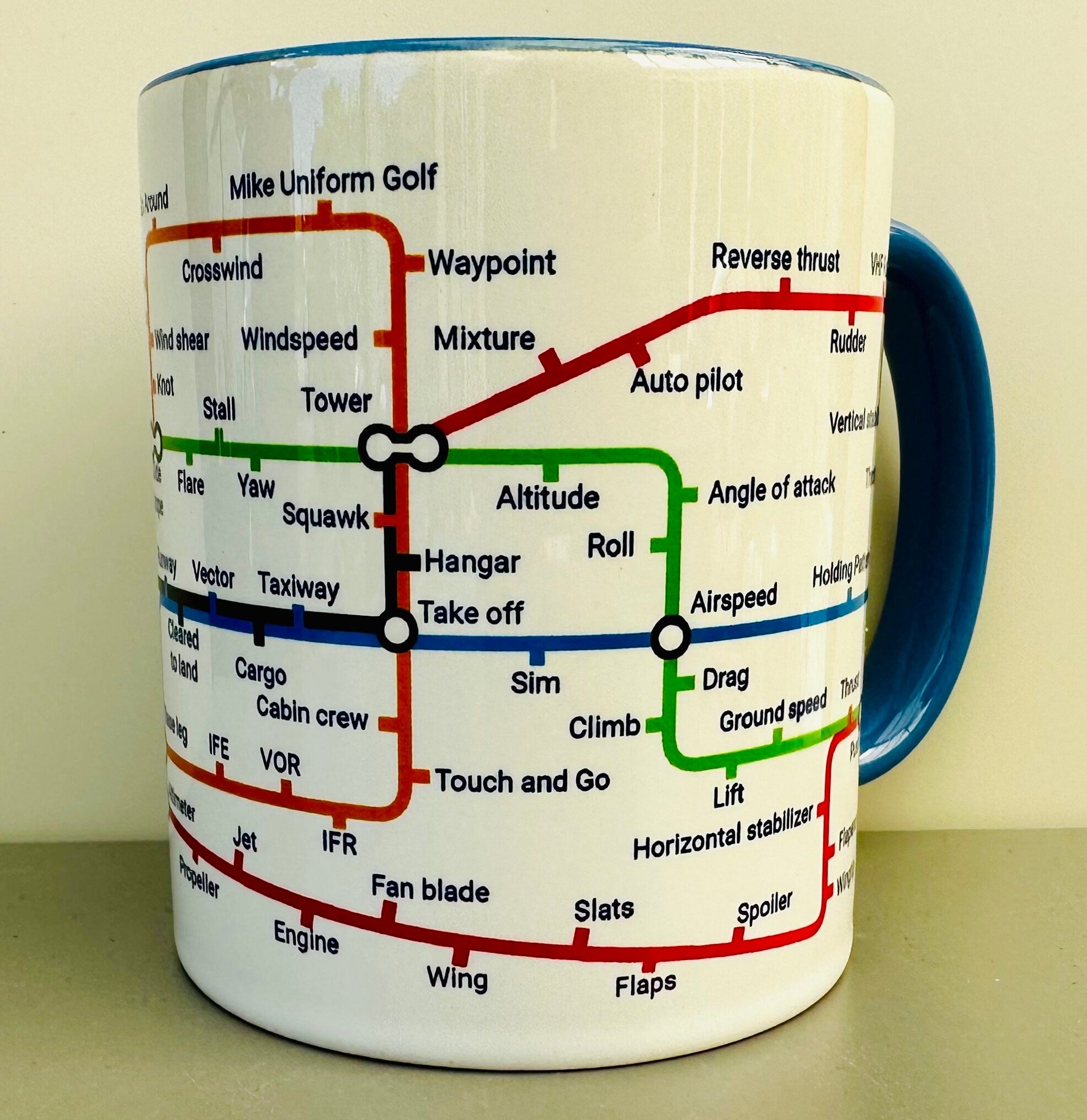 Aviation Metro Mug – AvGeek Gift, Airport Pilot Lingo