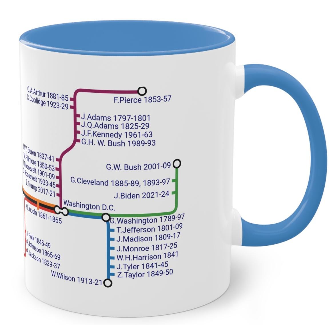 USA Presidents Metro Mug: American History Gift