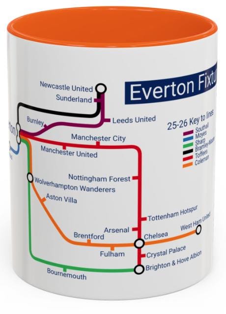 Everton 25/26 Season Fixtures Mug – Metro Design, Everton Gift